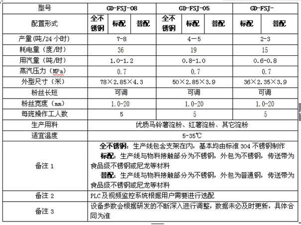 全自動粉條加工設備